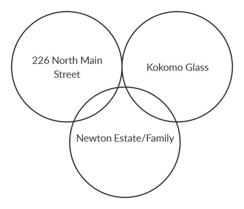 Kokomoreality Kokomoreality